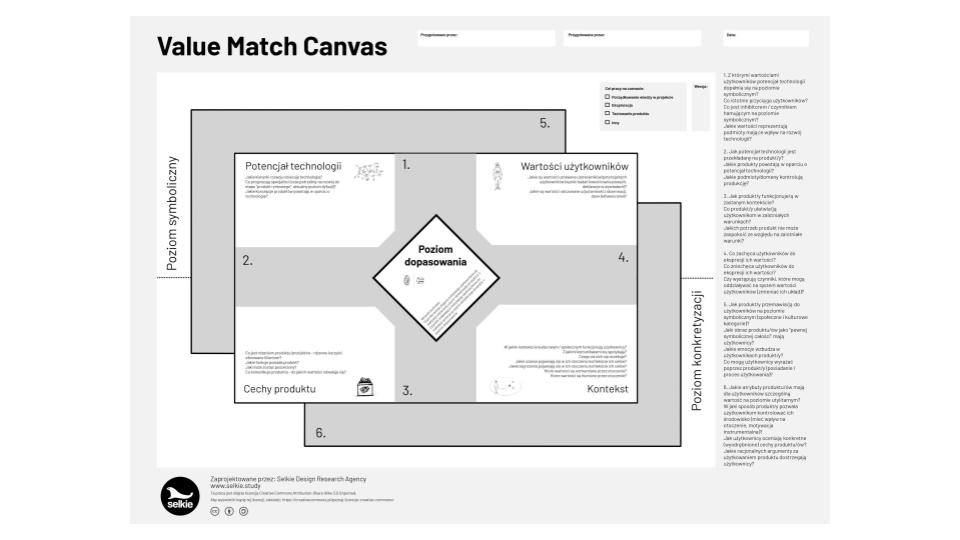Value Match Canvas autorstwa Agaty Magdaleny Nowak i&nbsp;Katarzyny Drożdżal